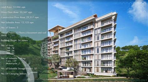 Top Nasugbu Condos and Apartments .